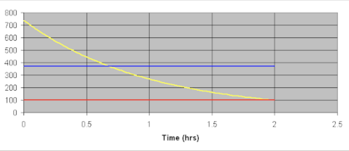 half-life-decay-rate-in-boilers-and-cooling-systems